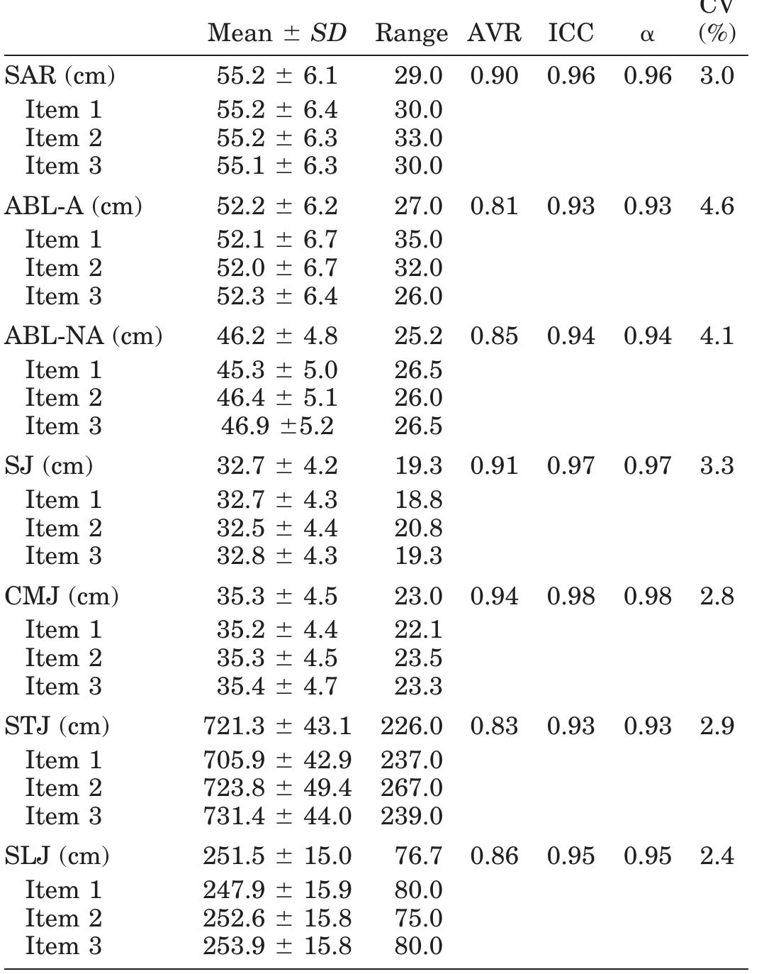 (PDF) Reliability and Factorial Validity of Squat and Countermovement ...