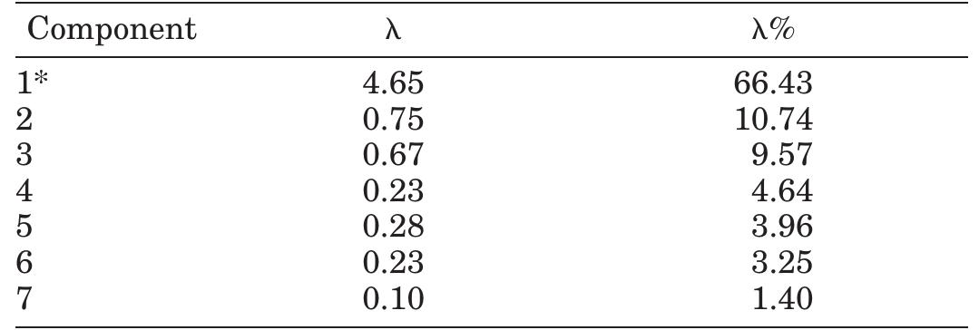 (PDF) Reliability and Factorial Validity of Squat and Countermovement ...