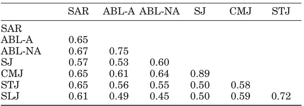 (PDF) Reliability and Factorial Validity of Squat and Countermovement ...