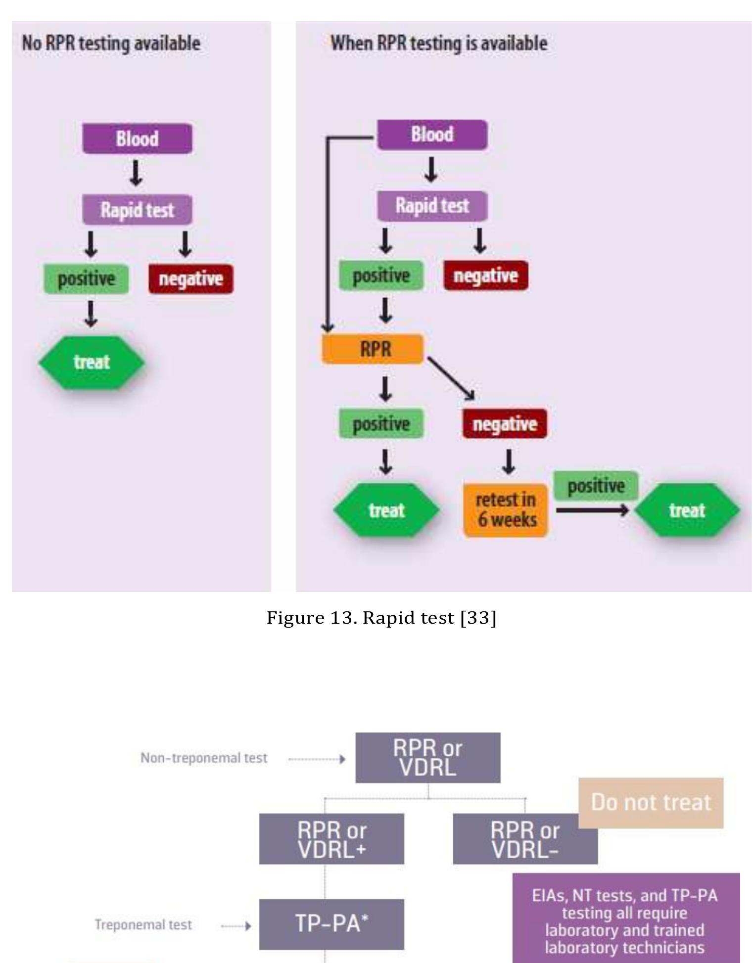 (PDF) Laboratory Examination of Syphilis