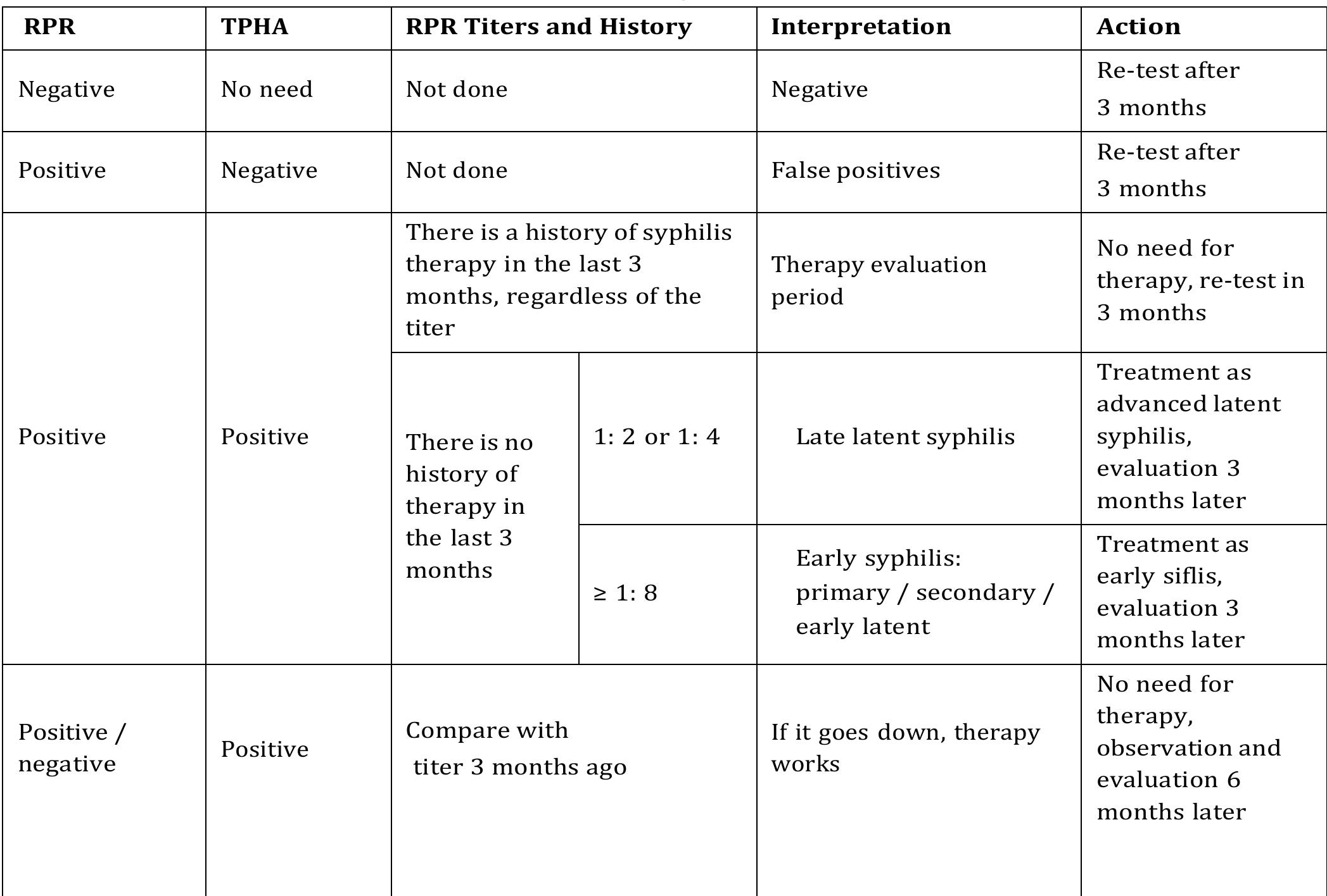 (PDF) Laboratory Examination of Syphilis