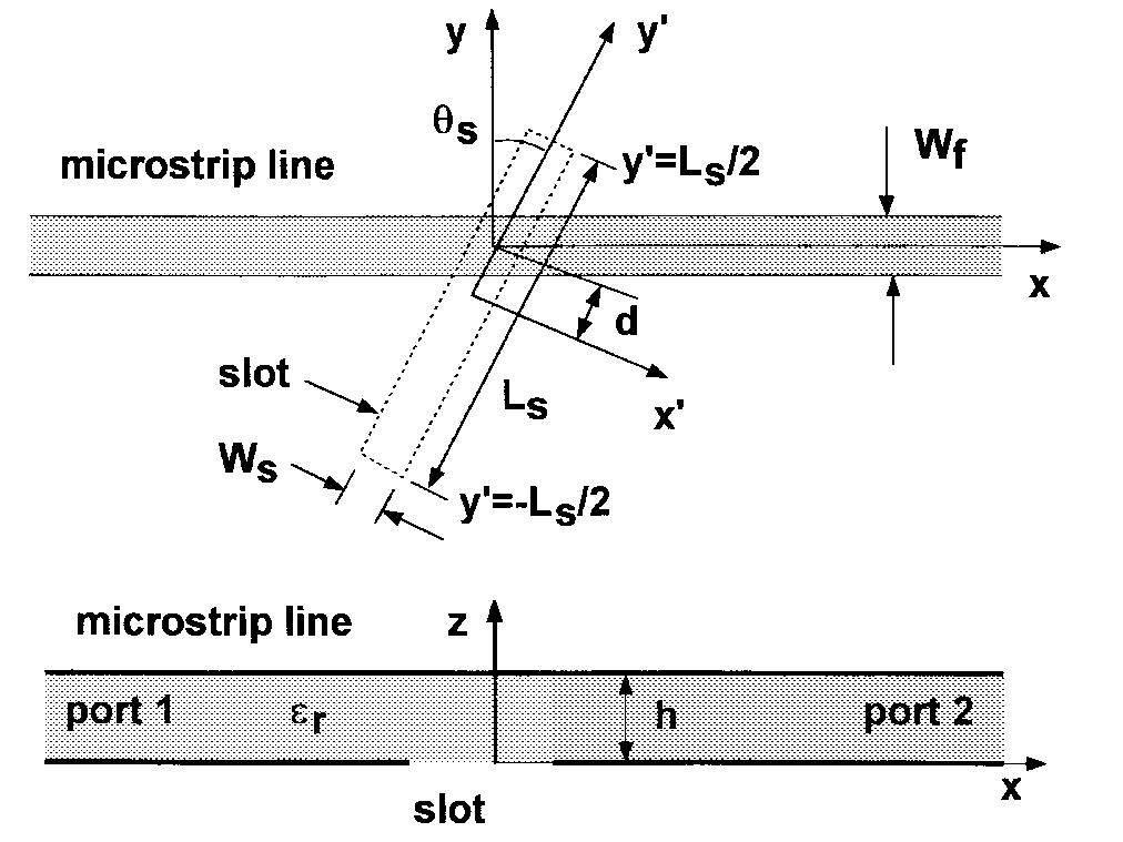 (PDF) Network modeling of an inclined and off-center microstrip-fed ...