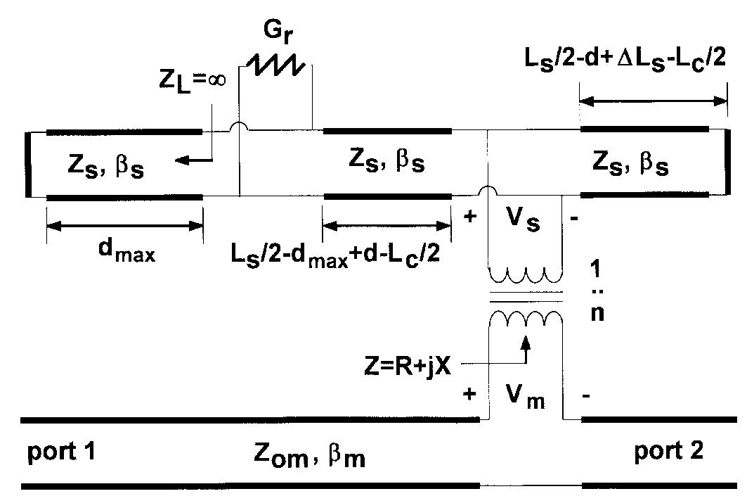 (PDF) Network modeling of an inclined and off-center microstrip-fed ...