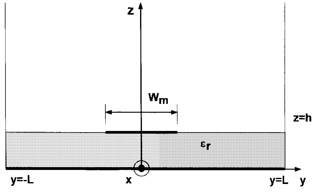 (PDF) Network modeling of an inclined and off-center microstrip-fed ...