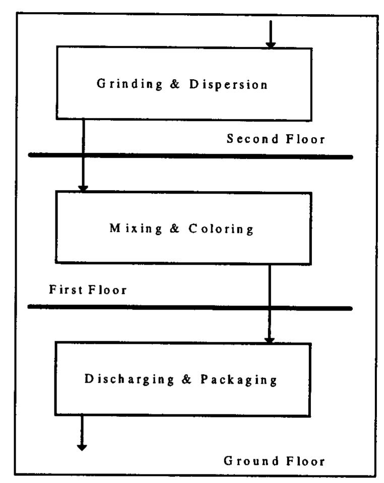 (PDF) Scheduling of batch processes: An industrial application in paint ...