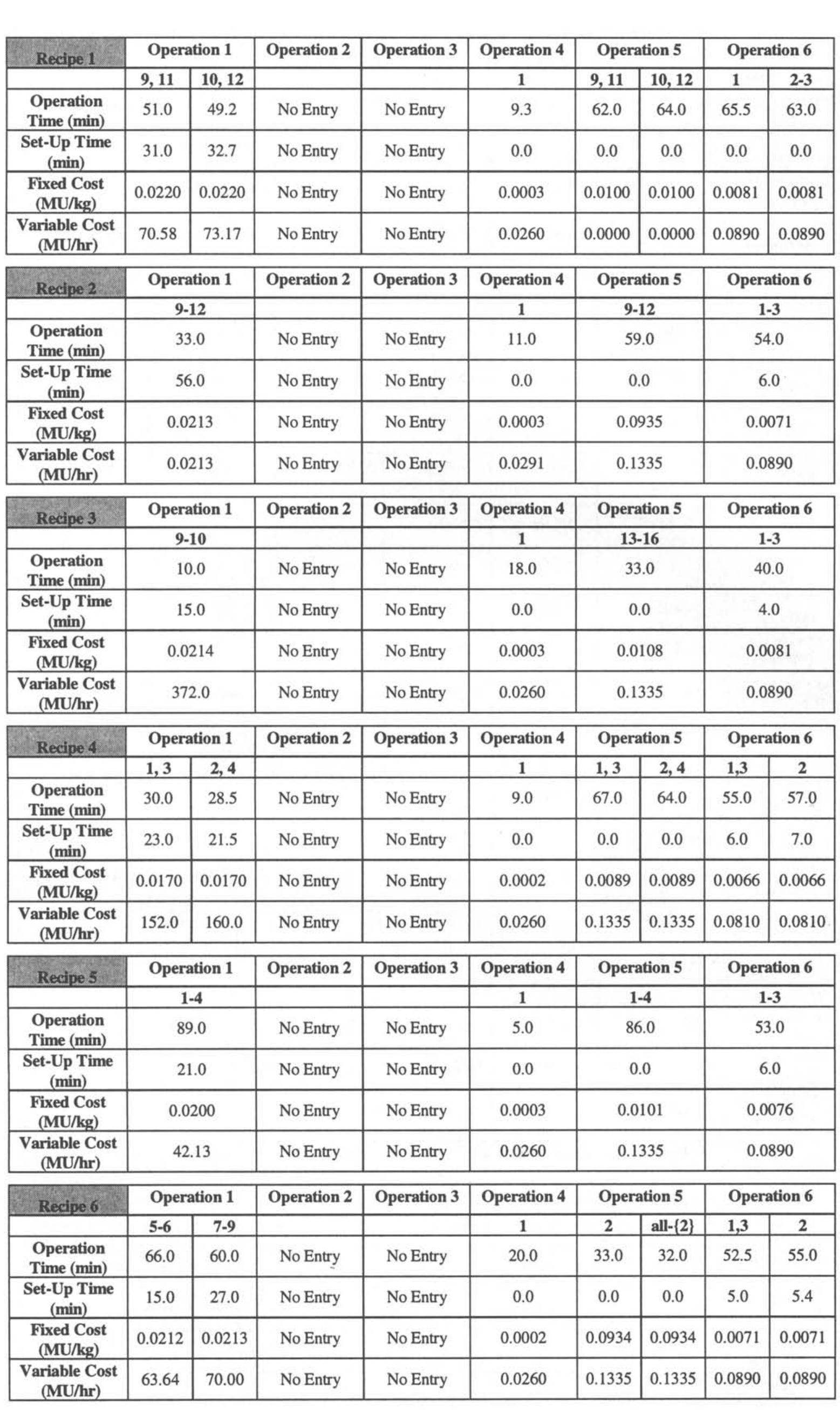(PDF) Scheduling of batch processes: An industrial application in paint ...
