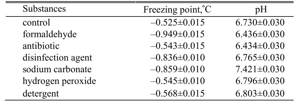 What is the Freezing Point of Milk: Essential Facts You Must Know