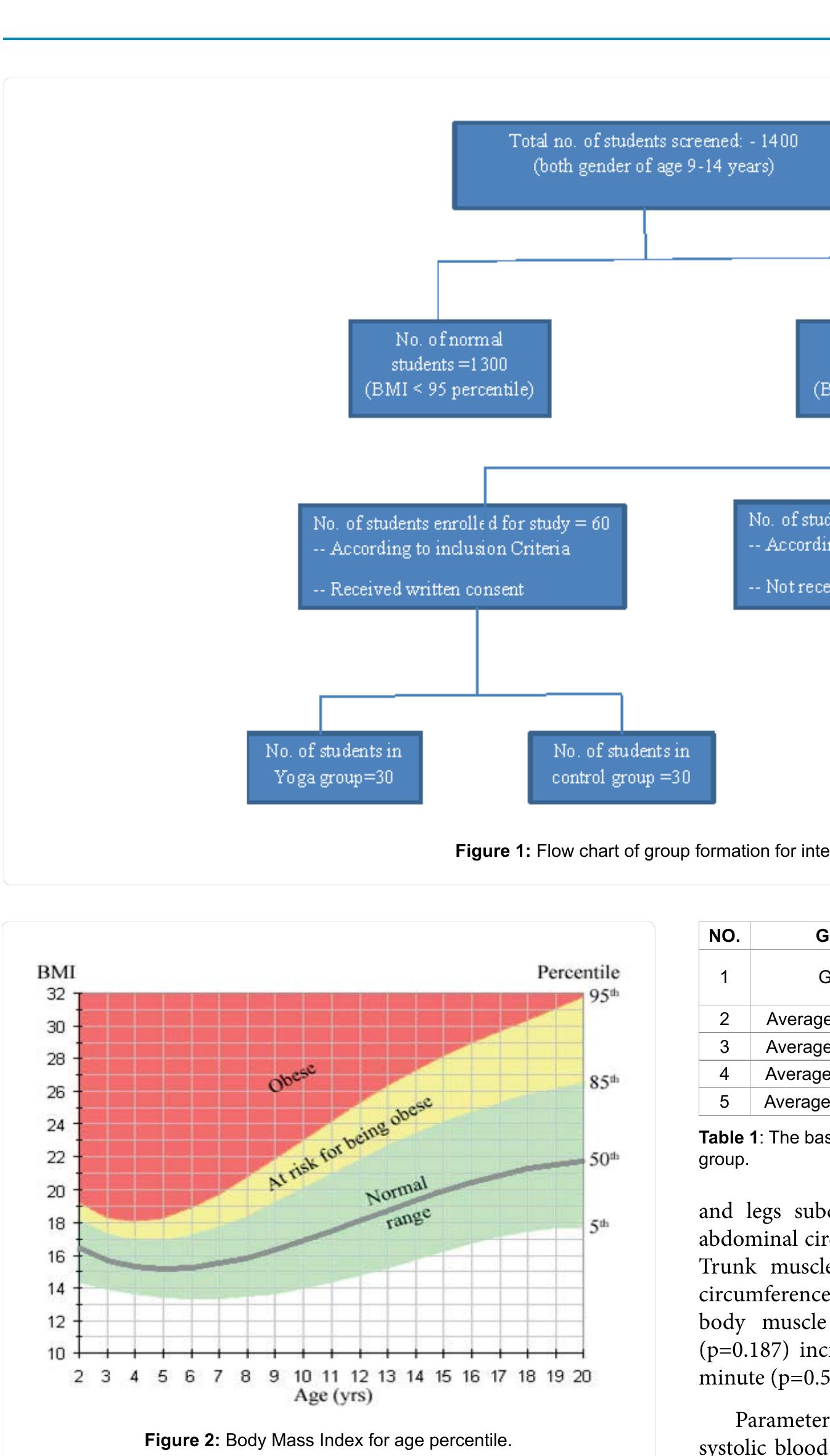 (PDF) Effect of the Yoga on Anthropometric and Physical Assessments in ...
