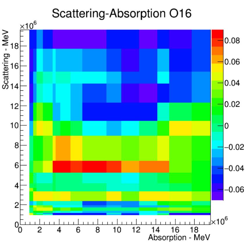 Absorption Matrix Figure 41 - from Quantification de l'incertitude du flux