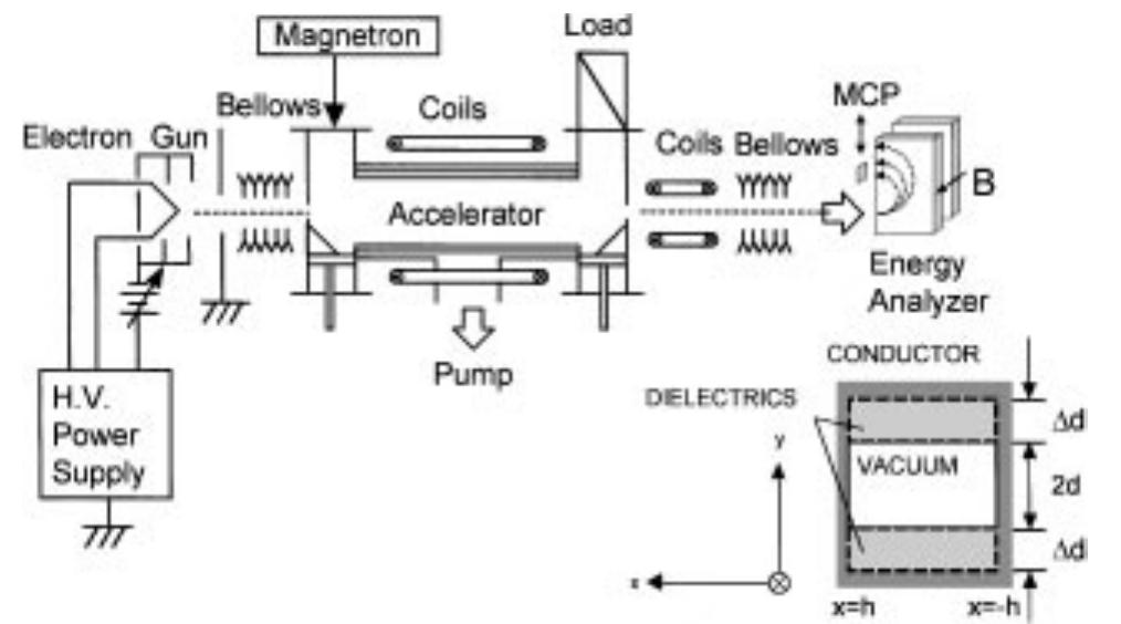 Figure 2 - from Electron Acceleration by a Transverse