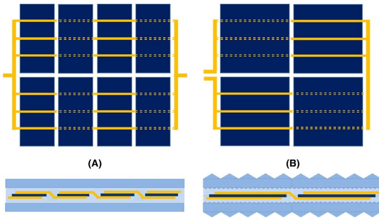 Parallel Cell Vs. Parallel String Schematics of the two different architectures tested:
