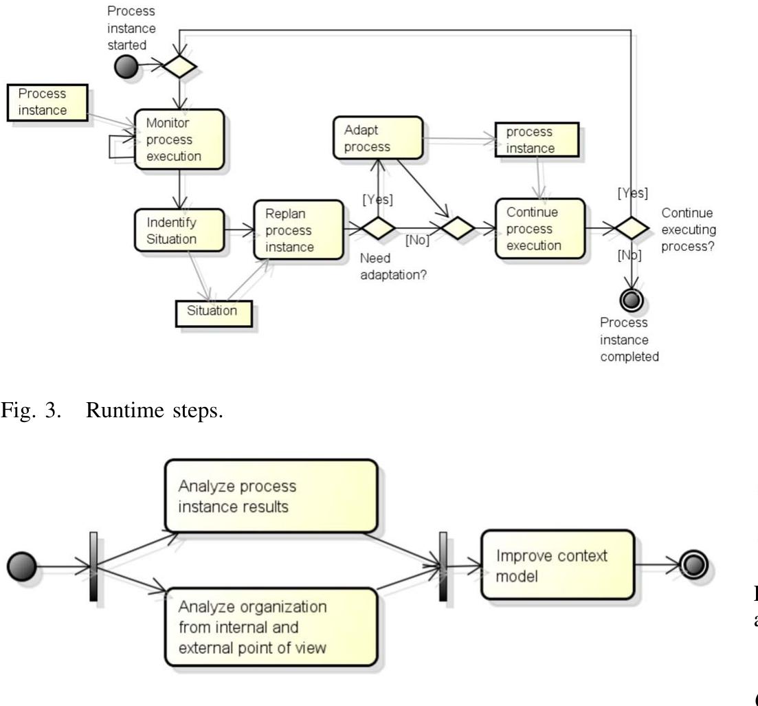 Aircraft takeoff process instance—test #1—problem update.