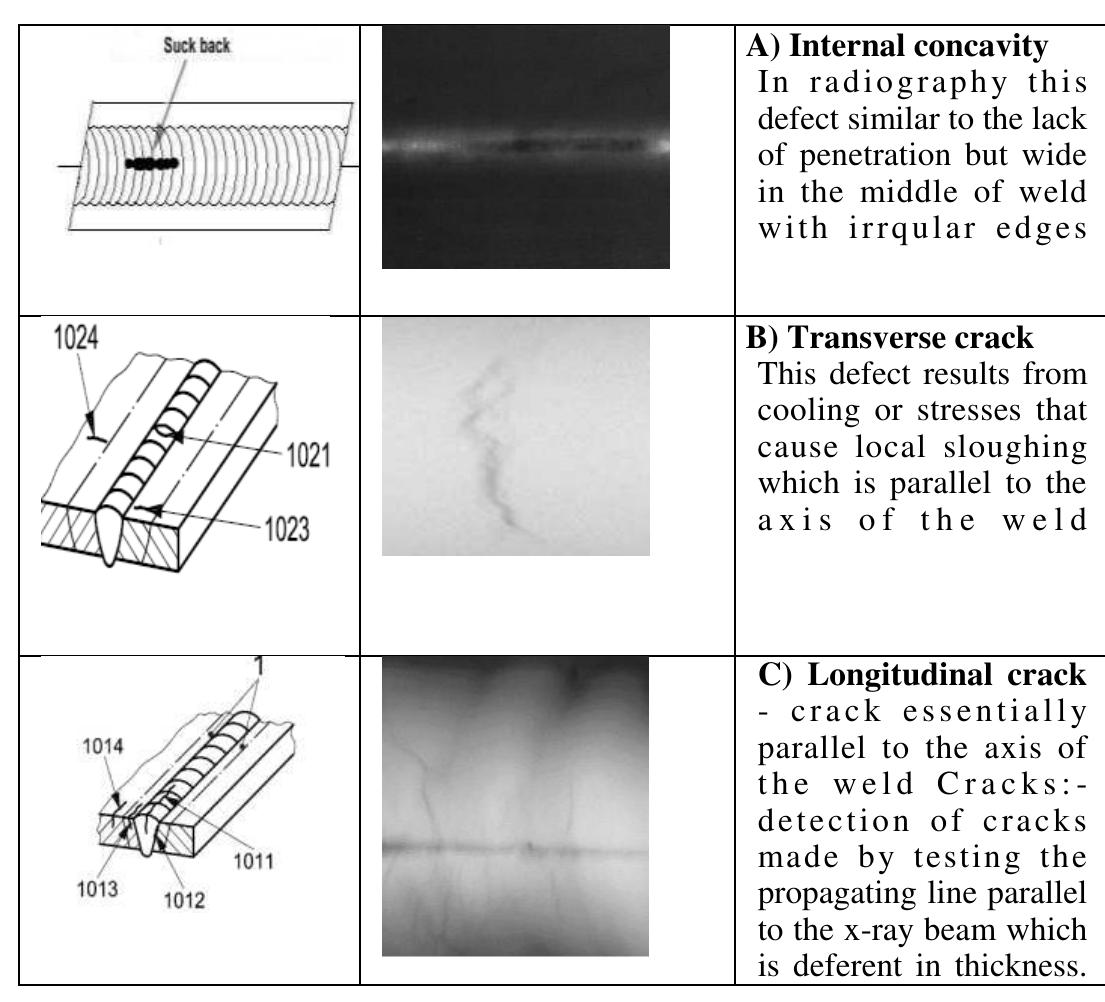 (PDF) Segmentation of Radiographic Images of Weld Defect