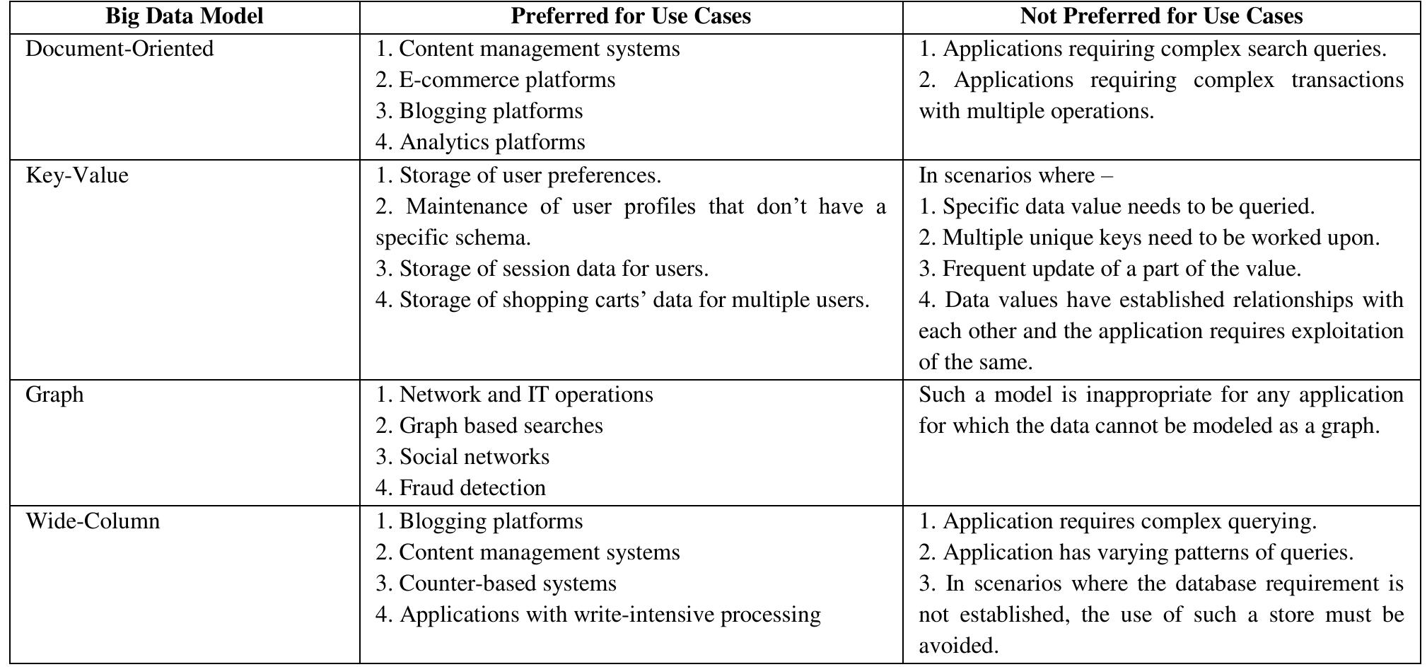 (PDF) Storage Solutions for Big Data Systems: A Qualitative Study and ...