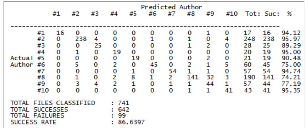 (PDF) A Machine Learning Based Tool for Source Code Plagiarism Detection
