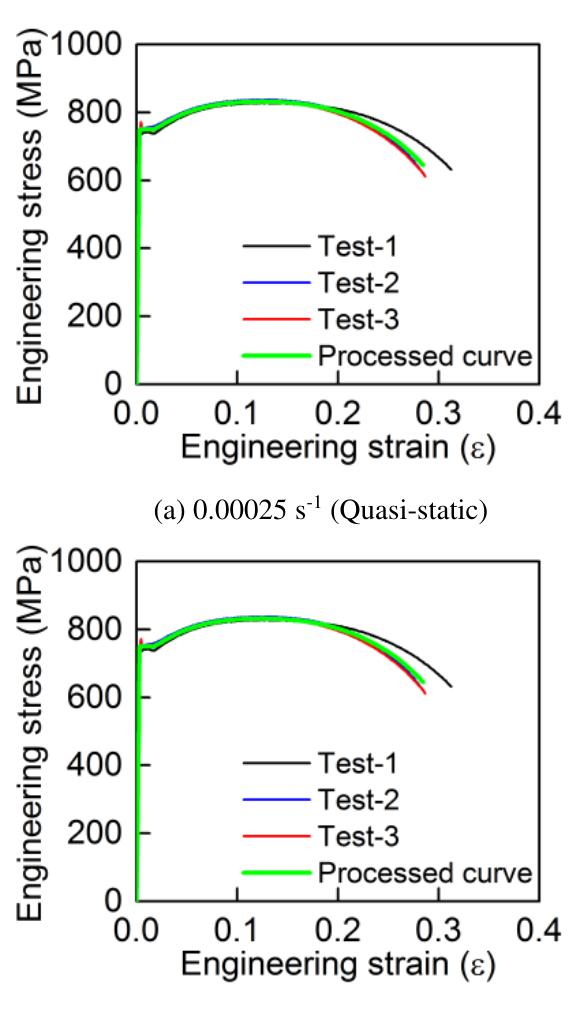 Shows the engineering stress-strain curves at strain rates