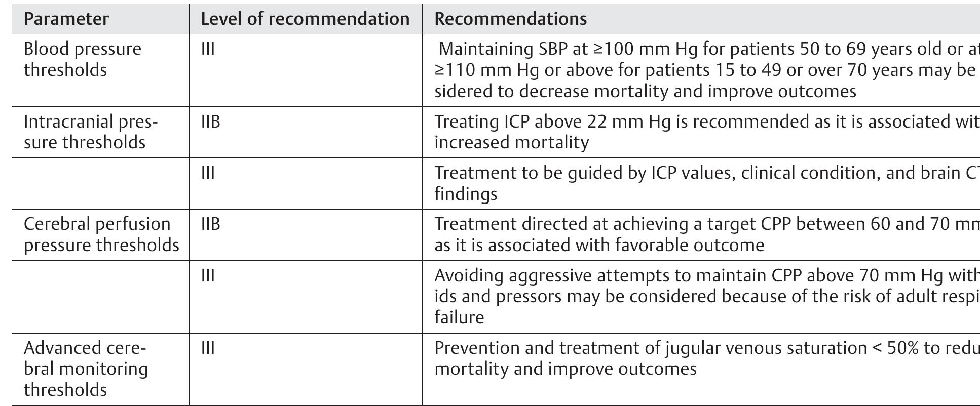 (PDF) Critical Care Management of Traumatic Brain Injury