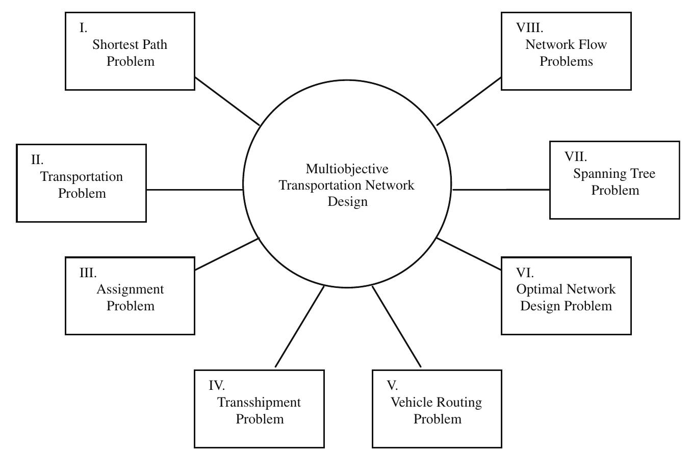 Vrp Classification (PDF) The vehicle routing problem: A taxonomic review