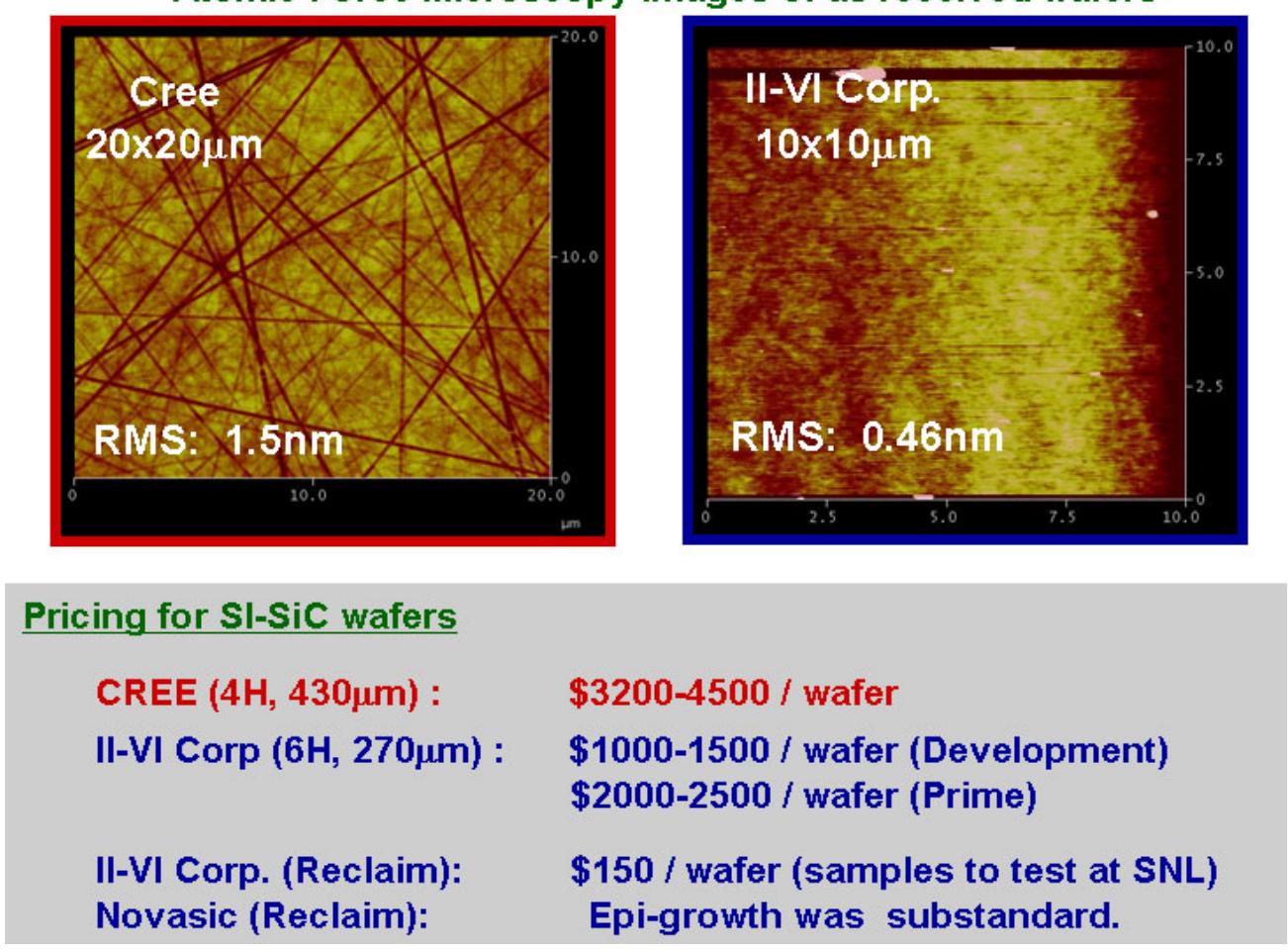 12. atomic force microscopy images of sic wafers received