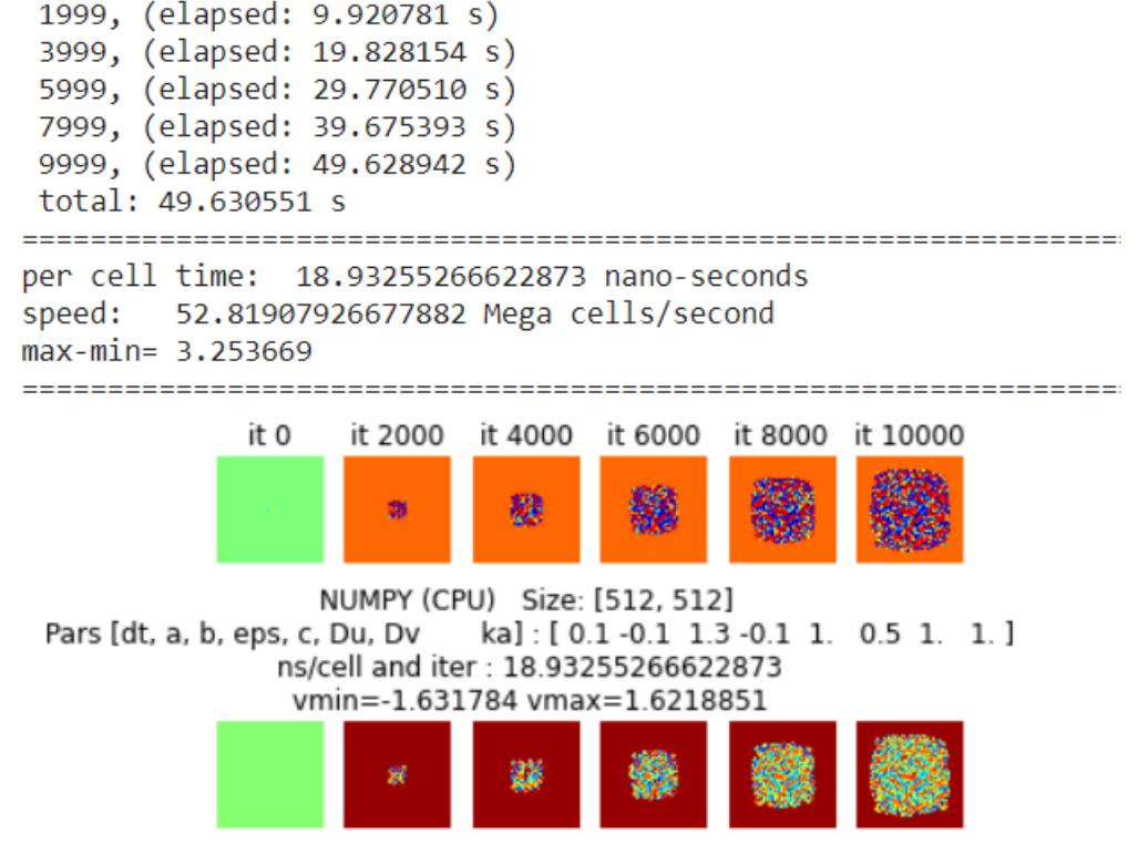 Figure 8 - A Python Framework for Fast Modelling and