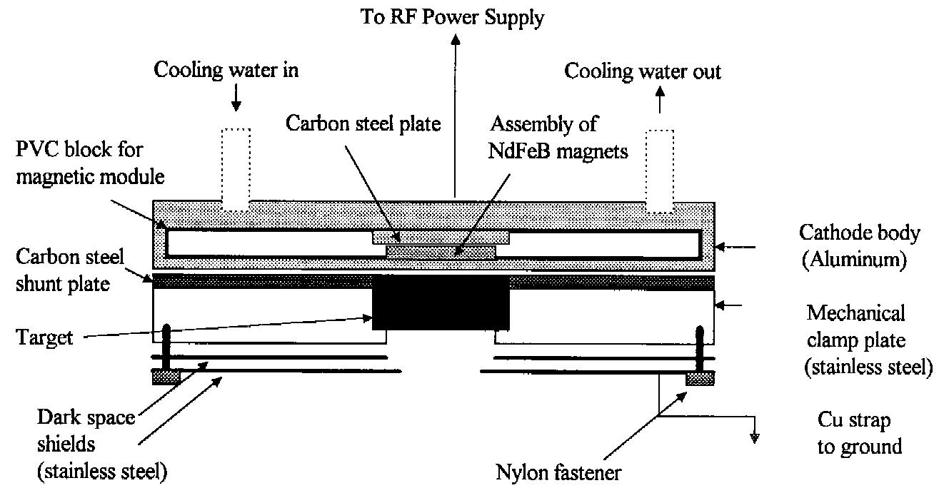 Schematic of the modified cathode assembly for sputtering