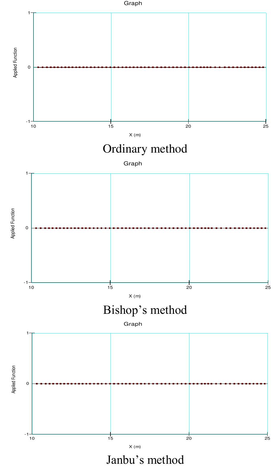 (PDF) Comparison in Limit Equilibrium Methods of Slices in Slope ...