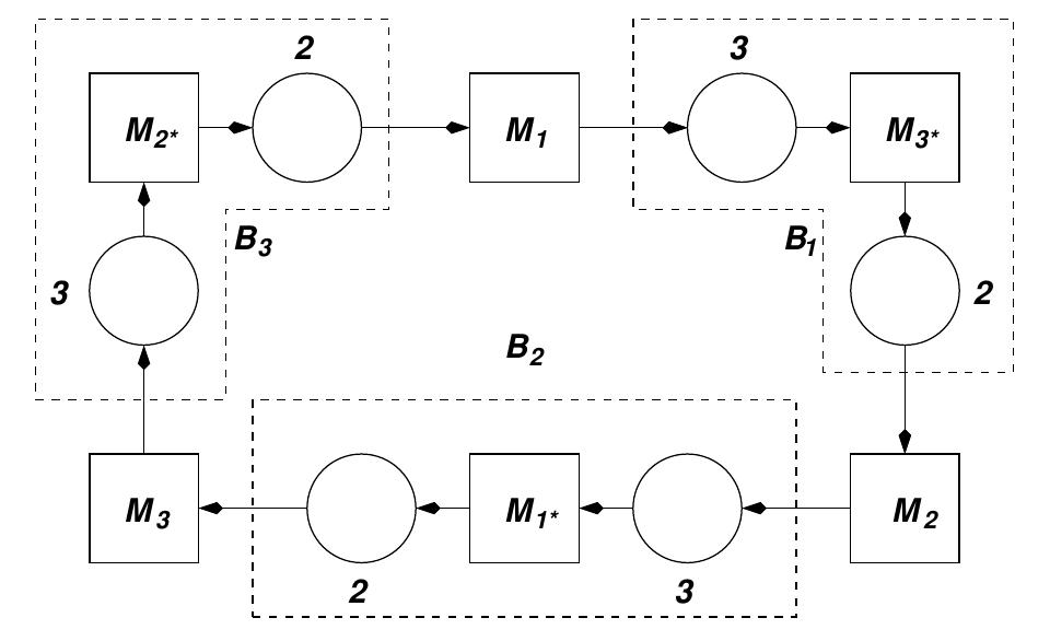 Machine Upstream Network Figure 2 - from Methods for Manufacturing System Analysis