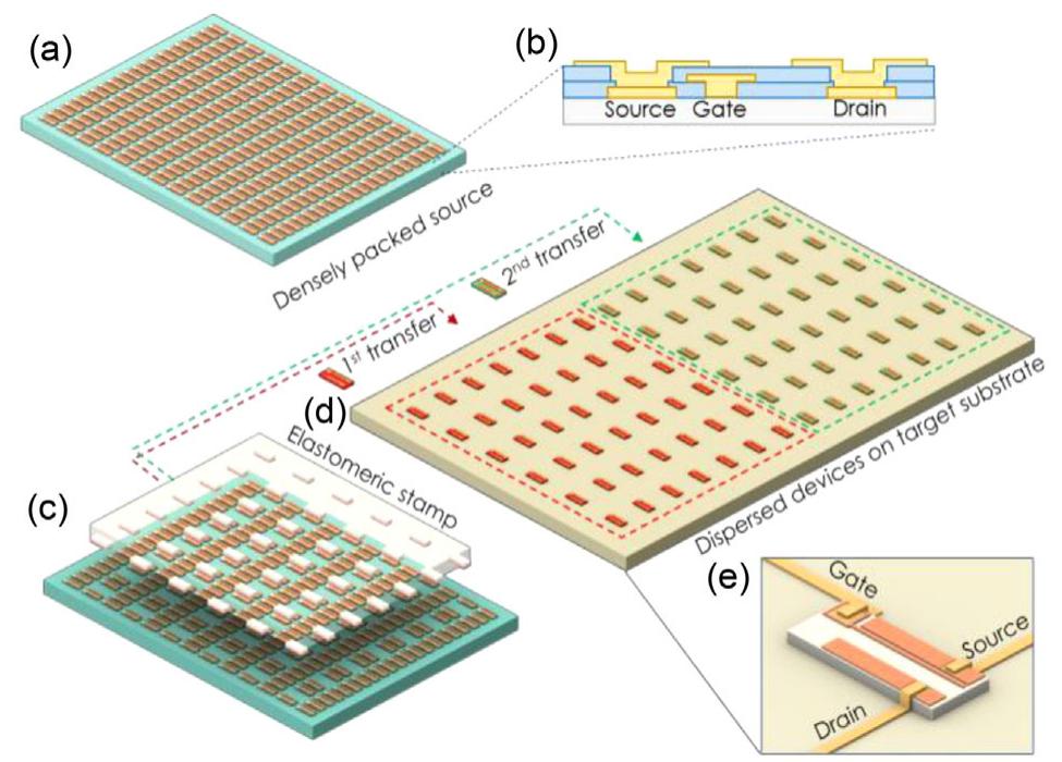 (PDF) Flexible and Scalable Heterogeneous Integration of GaN HEMTs on ...
