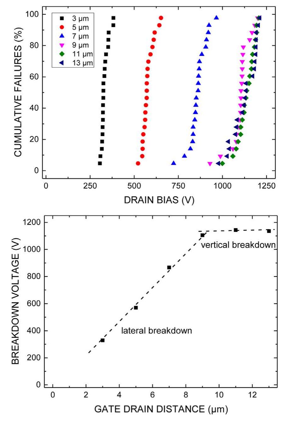 (PDF) Flexible and Scalable Heterogeneous Integration of GaN HEMTs on ...