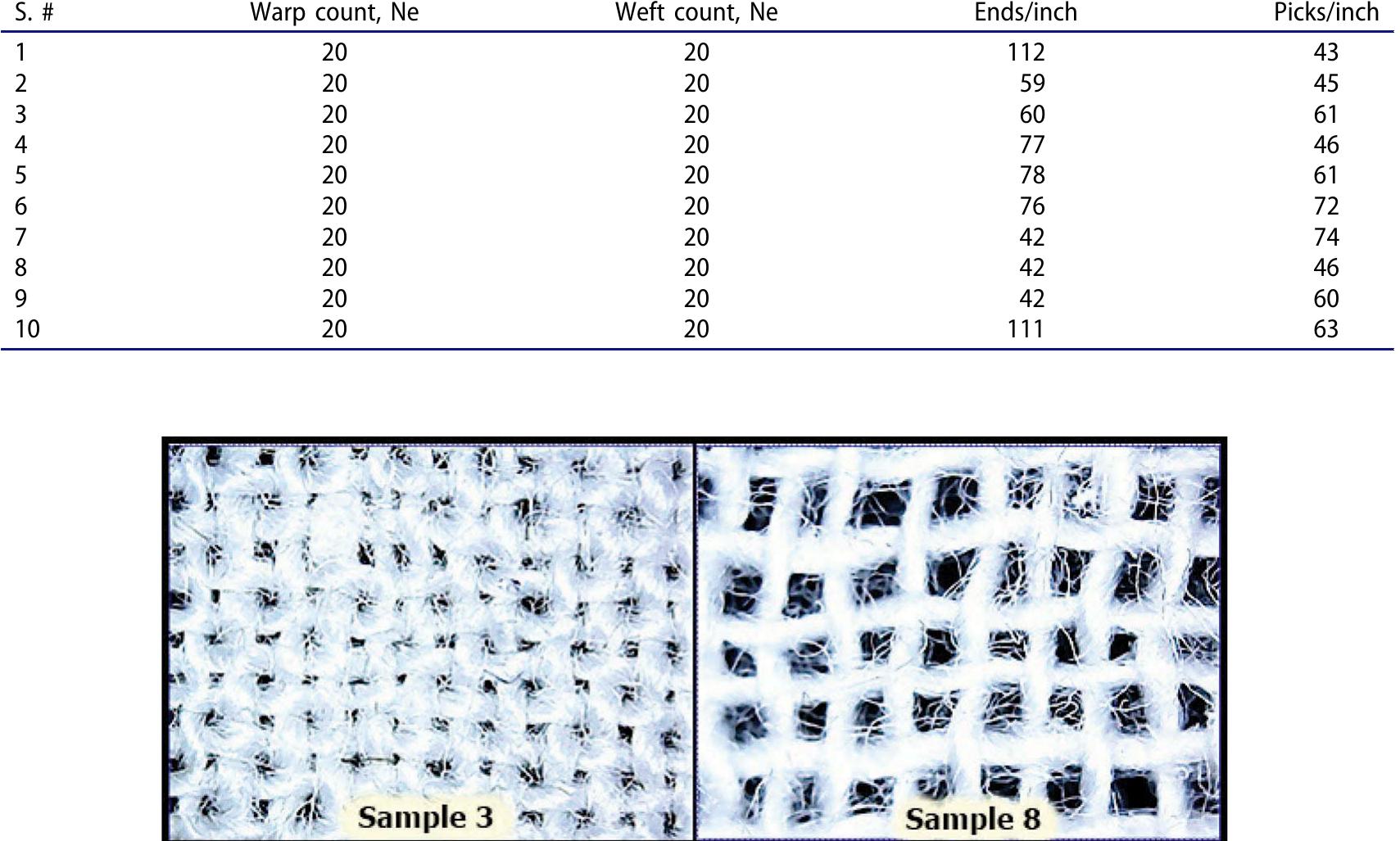 (PDF) A study on the interdependence of fabric pore size and its ...