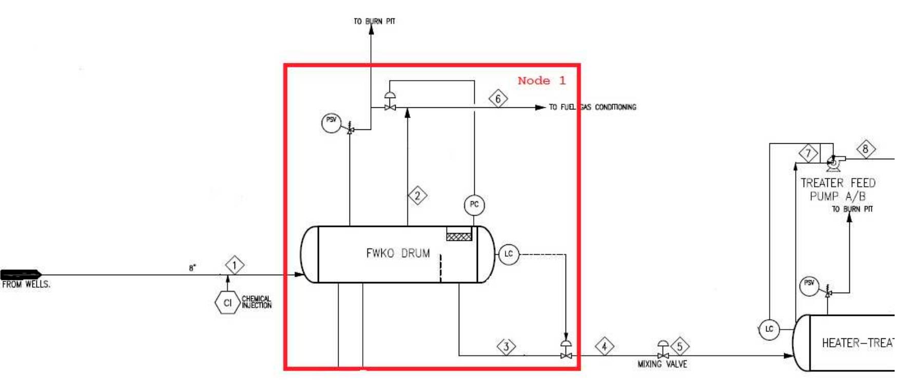 Simplified process flow diagram of node 1.
