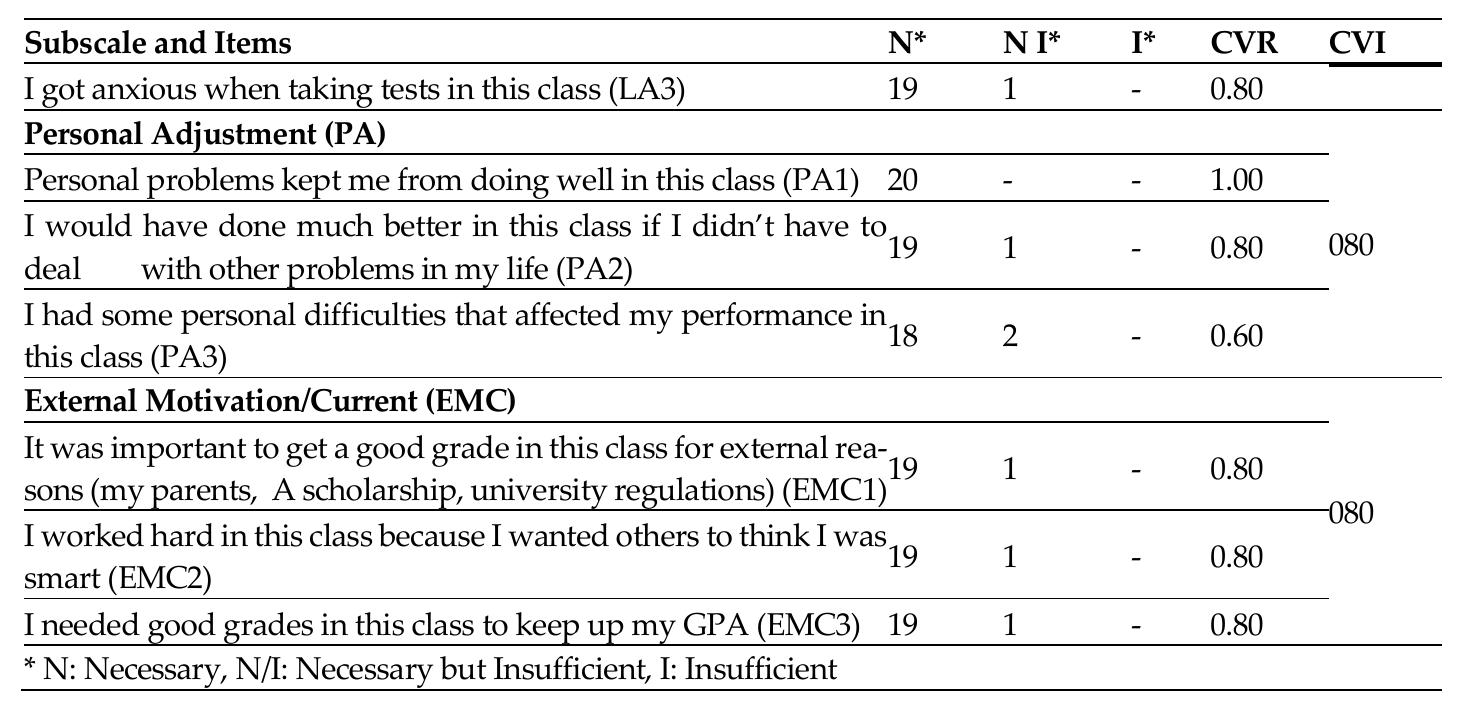 (PDF) Adaptation of Academic Success Inventory Scale for College ...