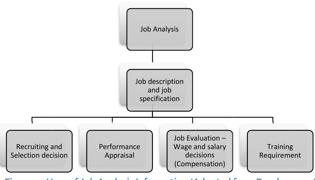 Comprehensive Job Analysis (PDF) Job Analysis with Comparation Table Methode of Questionaire ...