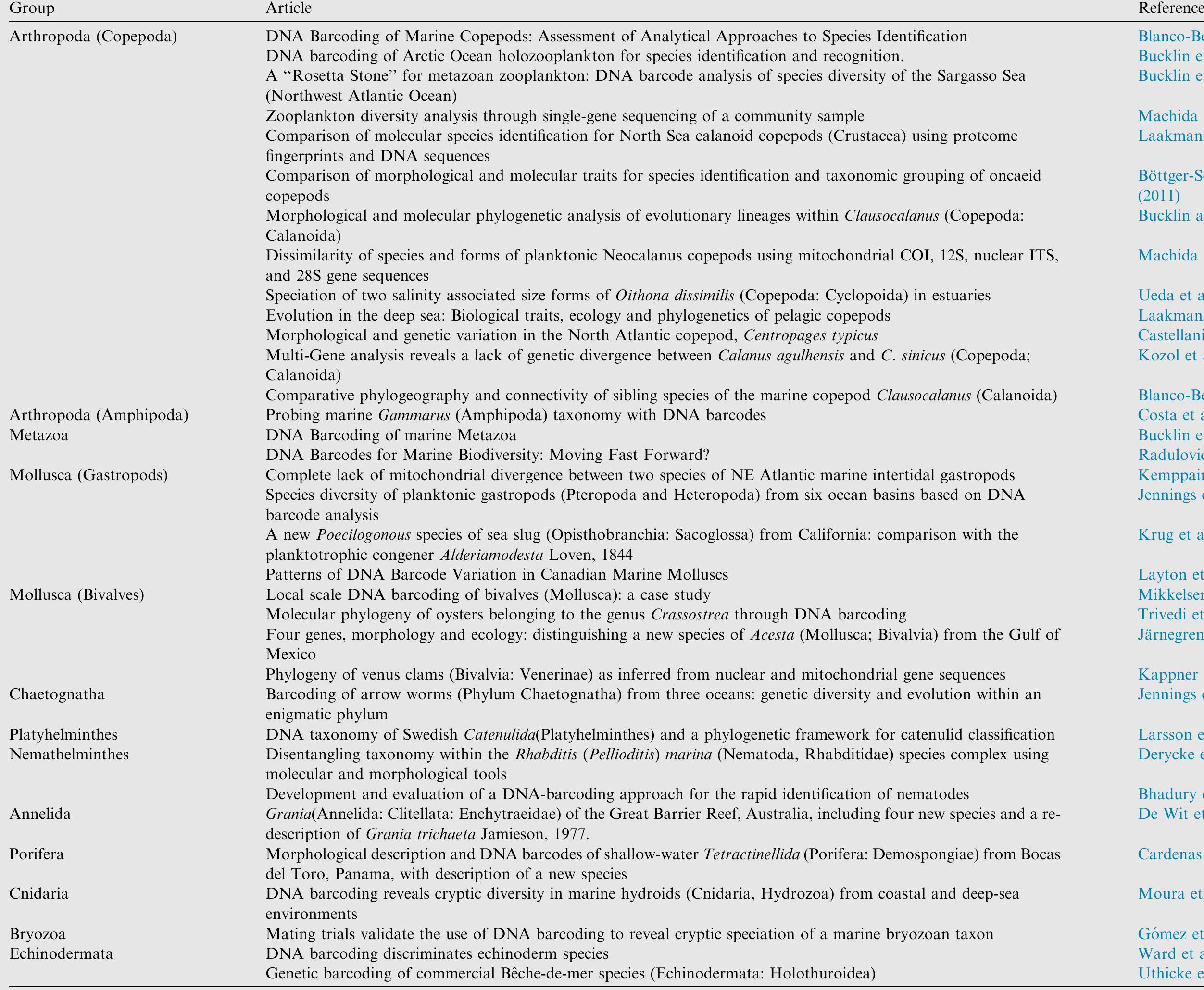 (PDF) Role of DNA barcoding in marine biodiversity assessment and ...