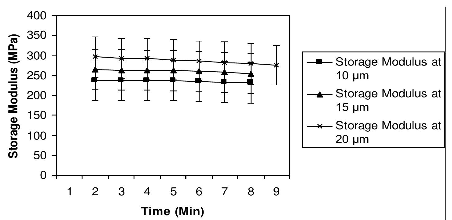 (PDF) Polylactic acid (PLA) viscoelastic properties and their ...