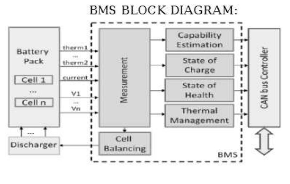 Soh determination figure 1: bms block diagram as shown in