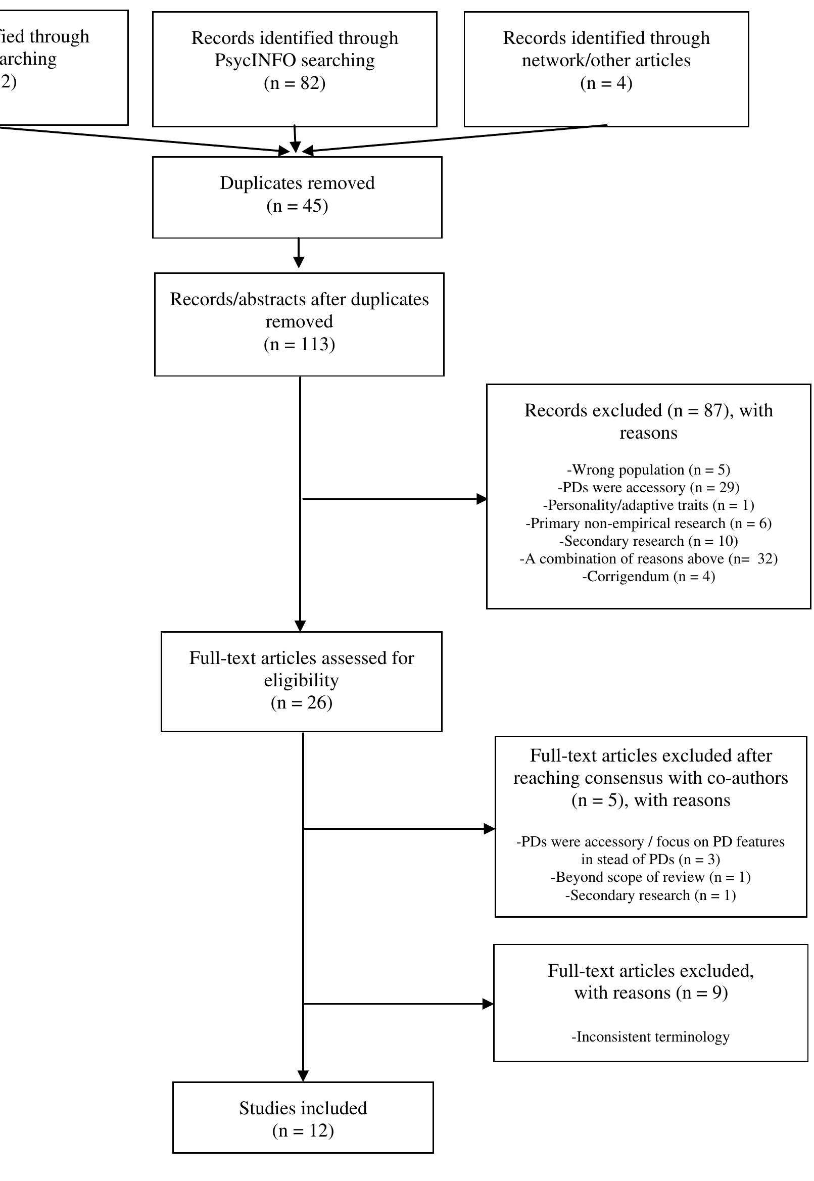 (PDF) Personality Disorders in Older Adults: a Review of Epidemiology ...