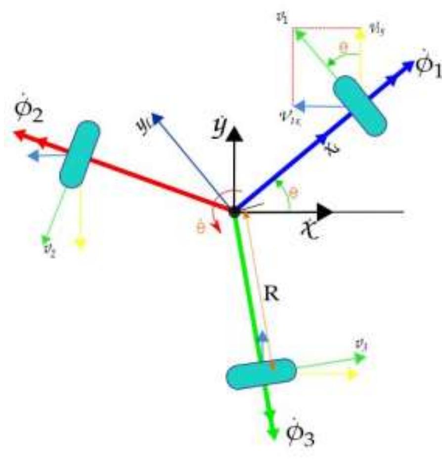 (PDF) Kinematics and Control A Three Wheeled Omnidirectional Mobile Robot