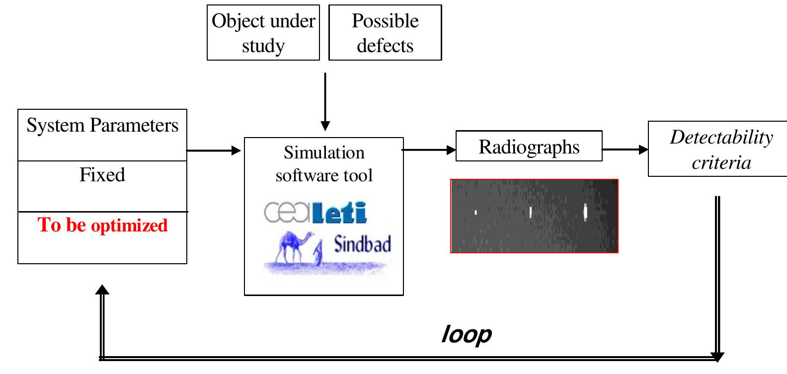 Optimisation Radiography (PDF) Optimisation of acquisition parameters for radiography using ...