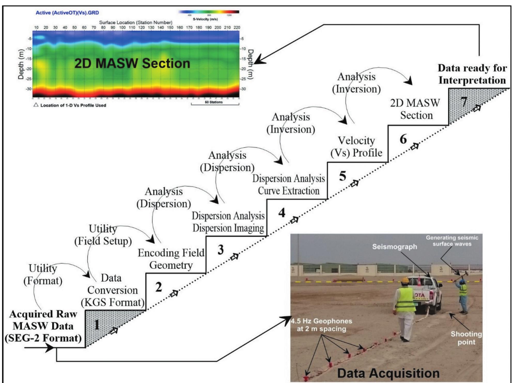 (PDF) Determination of Seismic Site Class and Potential Geologic ...