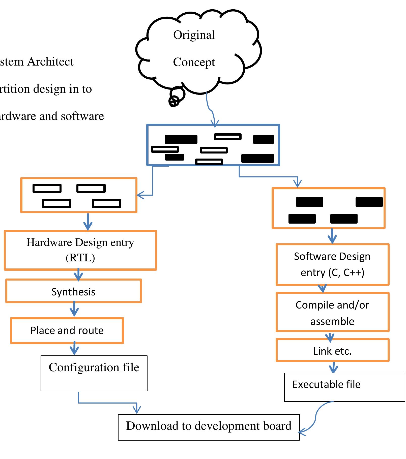 (PDF) Development of FPGA Based System on Chip for Level Crossing ...