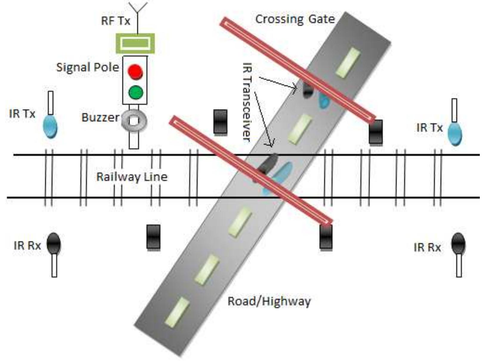 (PDF) Development of FPGA Based System on Chip for Level Crossing ...