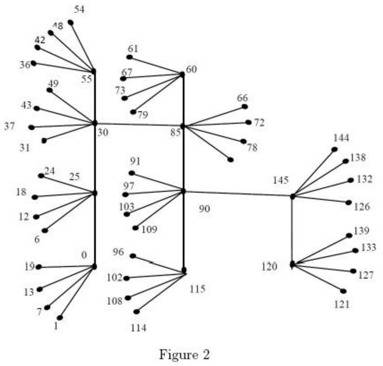 (PDF) One modulo three mean labeling of transformed trees