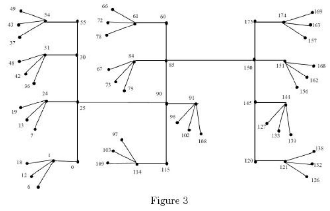 (PDF) One modulo three mean labeling of transformed trees