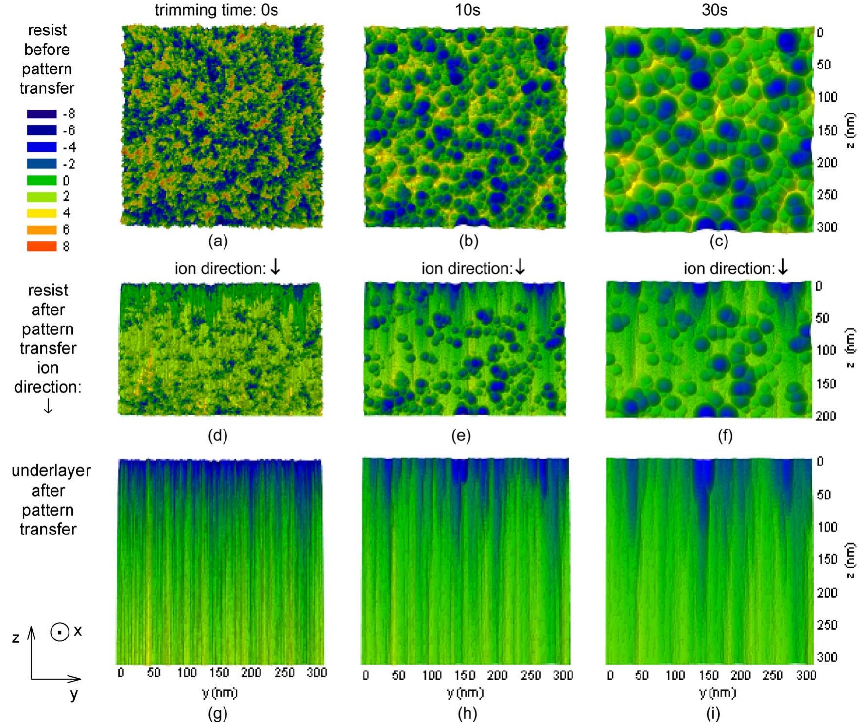 (PDF) Nanoscale Roughness Effects at the Interface of Lithography and ...
