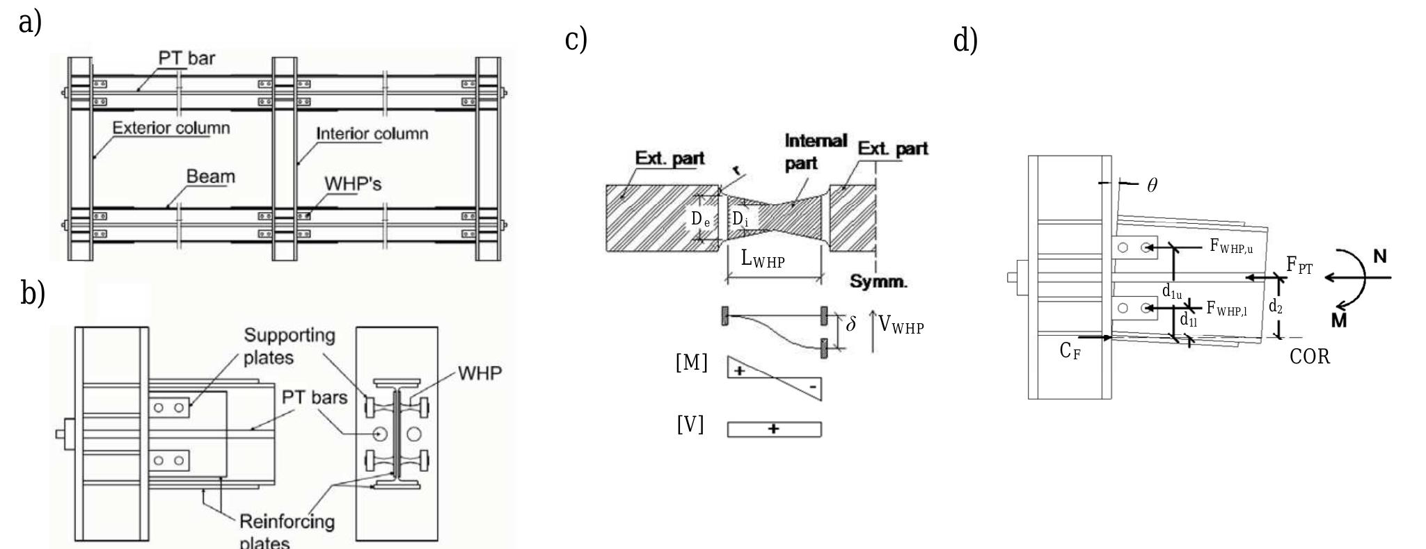 (PDF) Seismic evaluation of self-centering steel frames using post ...