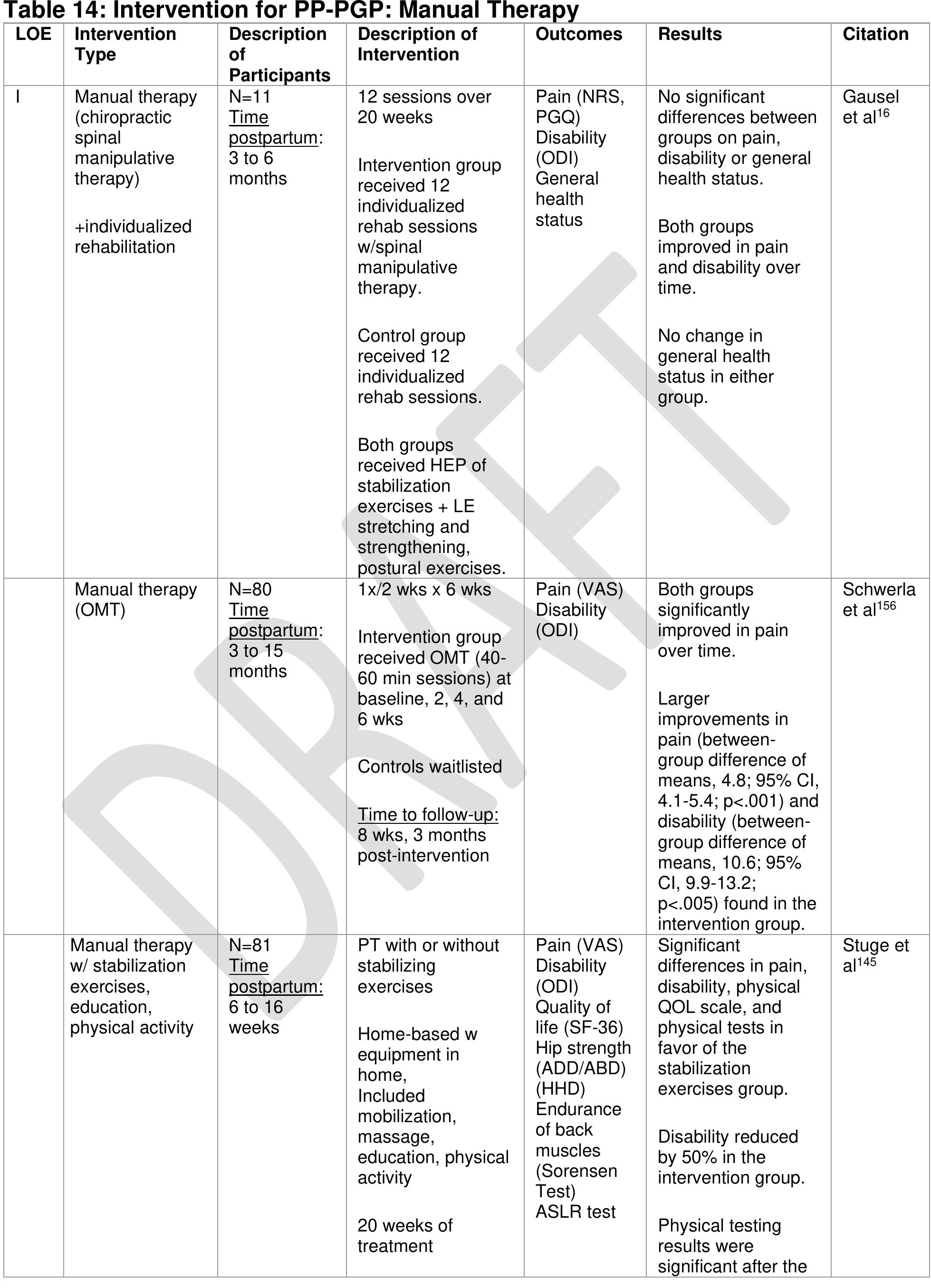Table 20 clinical practice guidelines for pelvic girdle