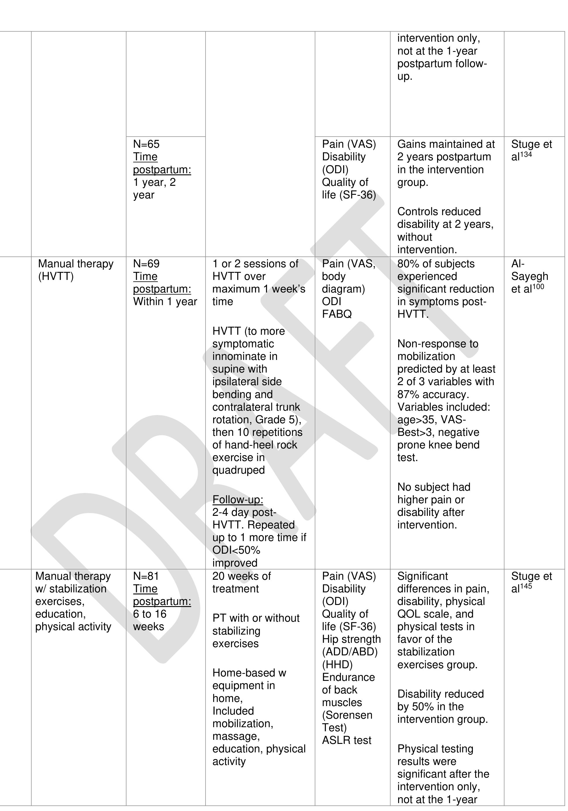 Table 21 clinical practice guidelines for pelvic girdle