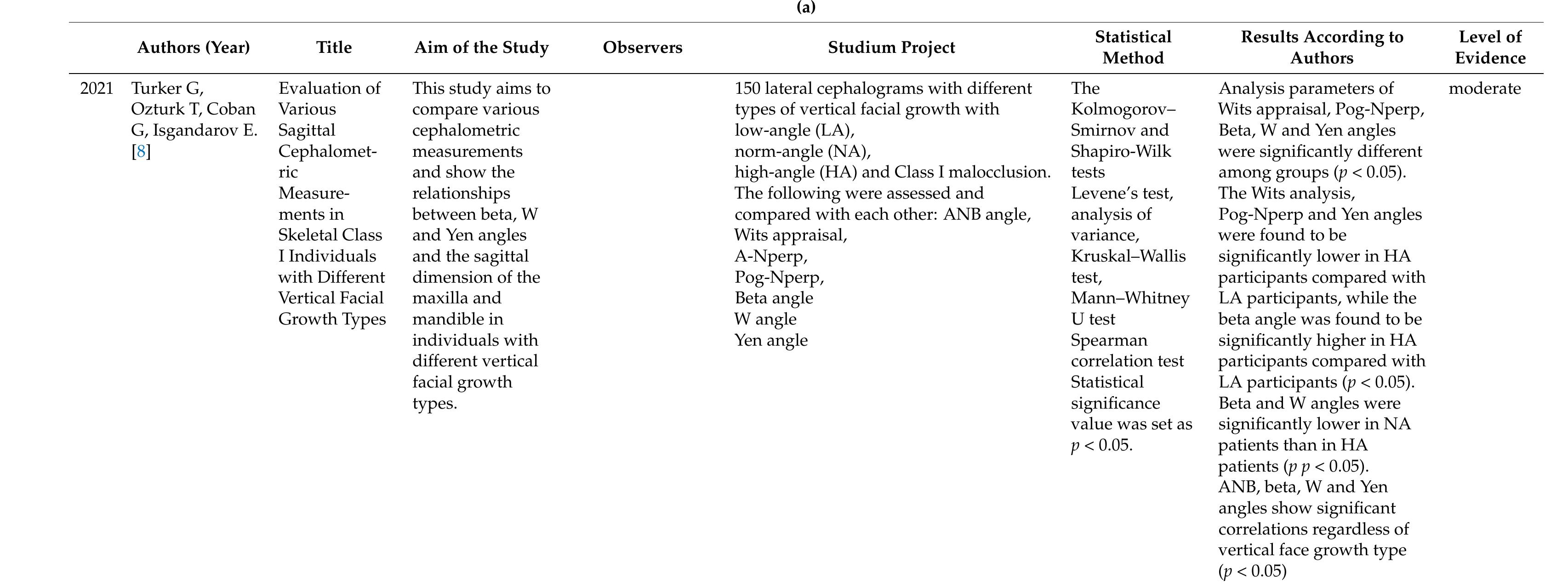 Table 15 - New Sagittal and Vertical Cephalometric Analysis