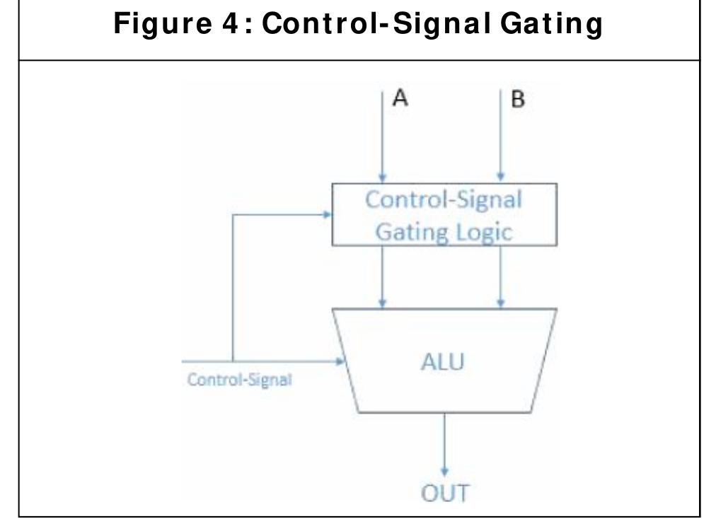 (PDF) Power Efficient Alu Design with Clock and Control-Signal Gating ...
